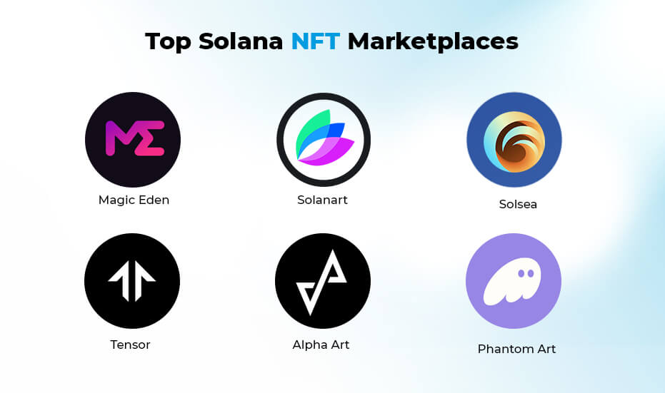 Top Solana NFT Marketplaces To Boost Your NFT Marketplace Development