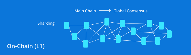 White label Neo Bank Development