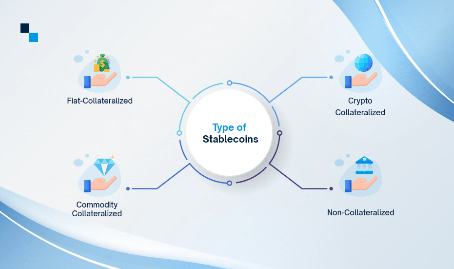 stablecoin development