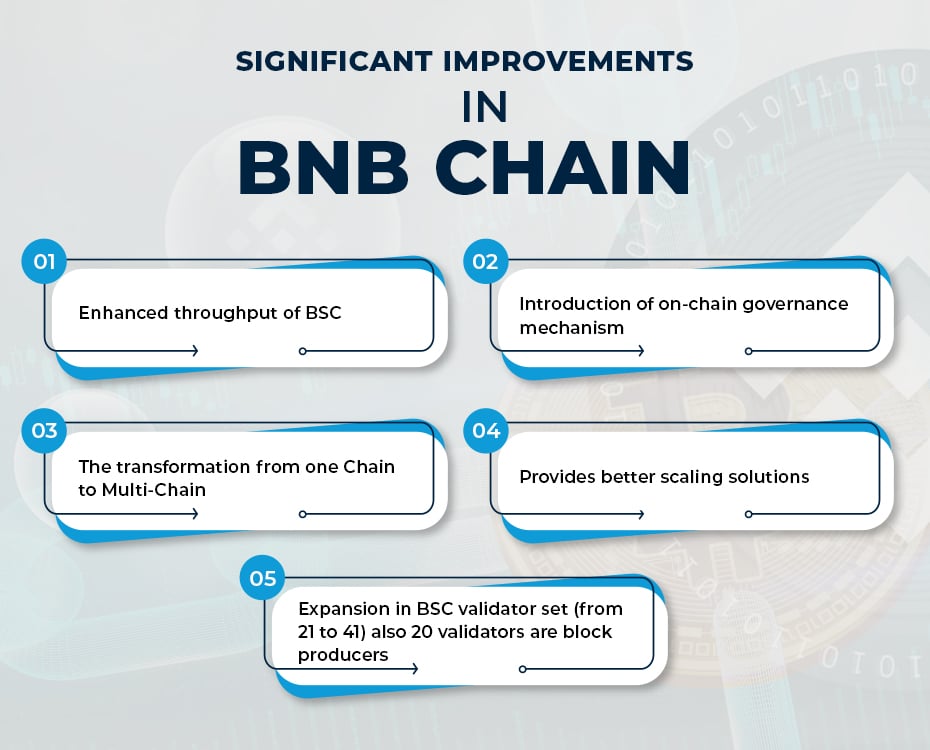 BNB Chain