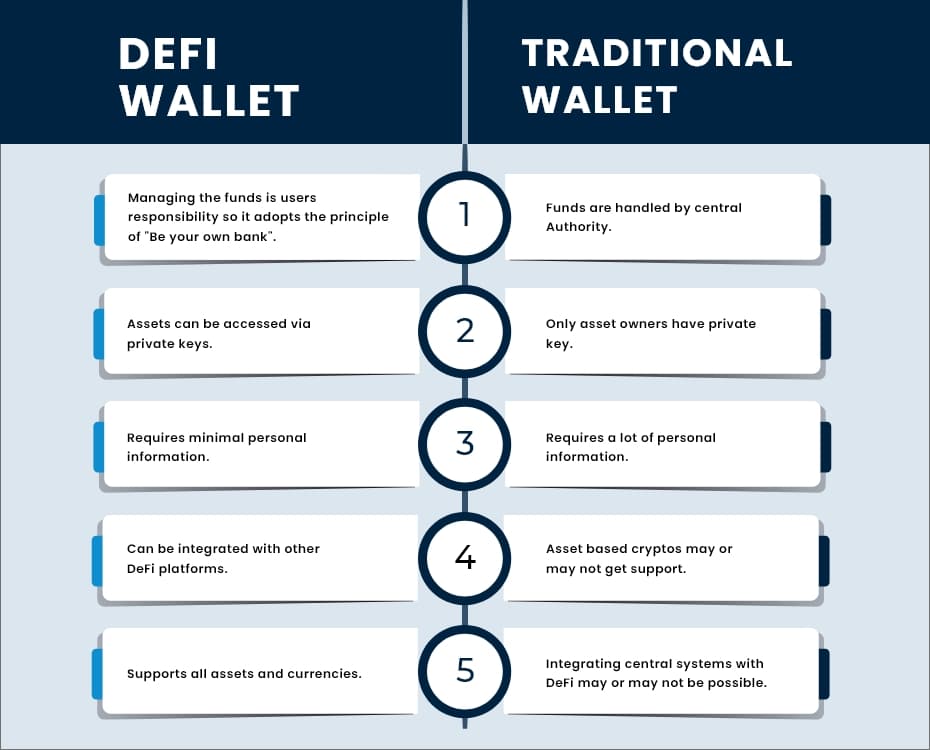 Defi Crypto wallet