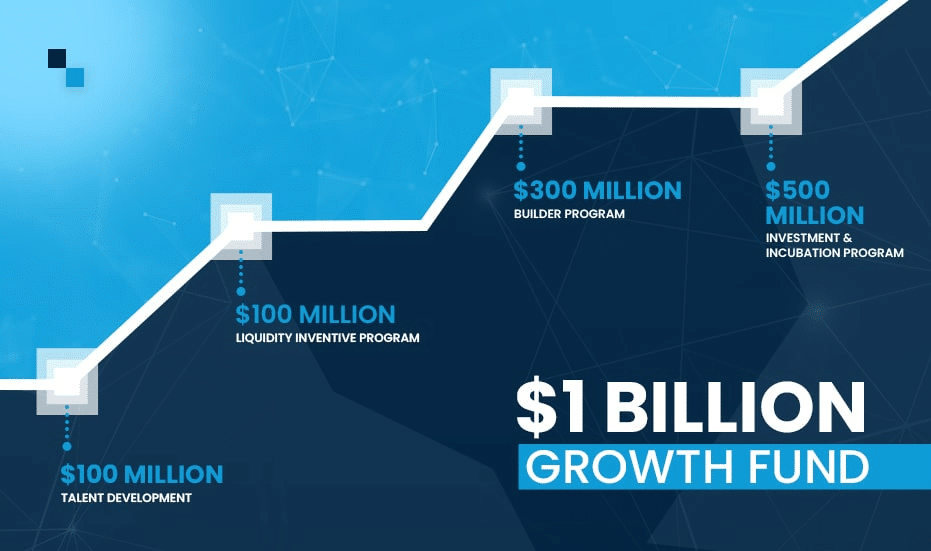 Binance Smart Chain