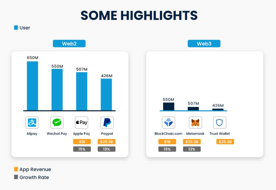 Web3 Wallet Stats