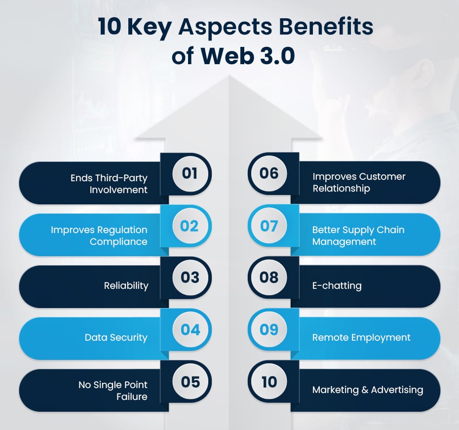 Web2.0 V/S Web3.0