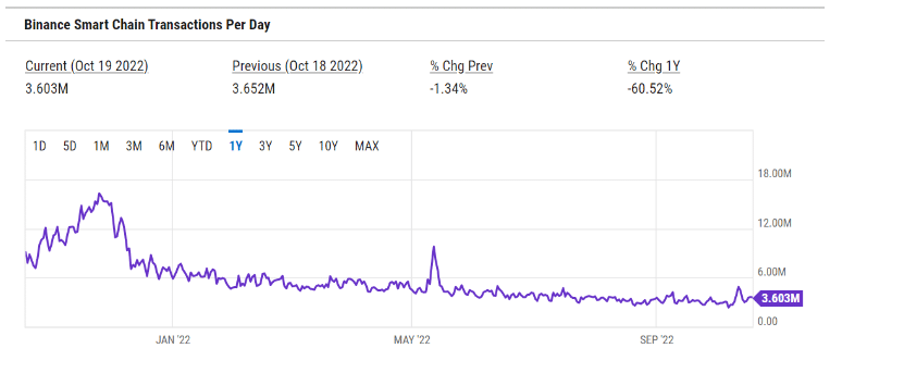 Binance Smart Chain