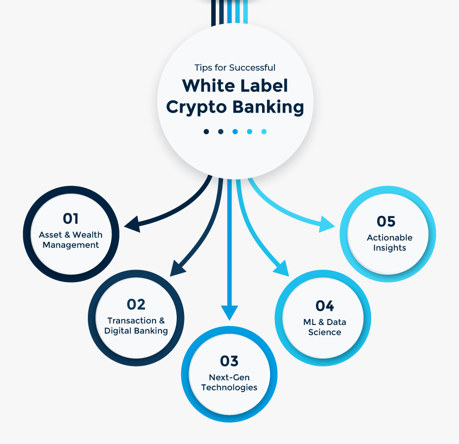 white label crypto banking