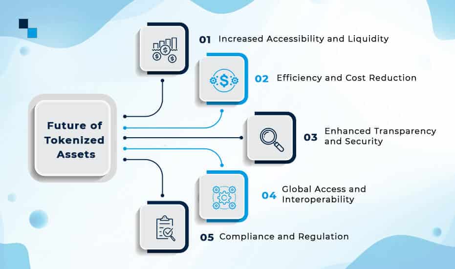 Future of Tokenized Assets