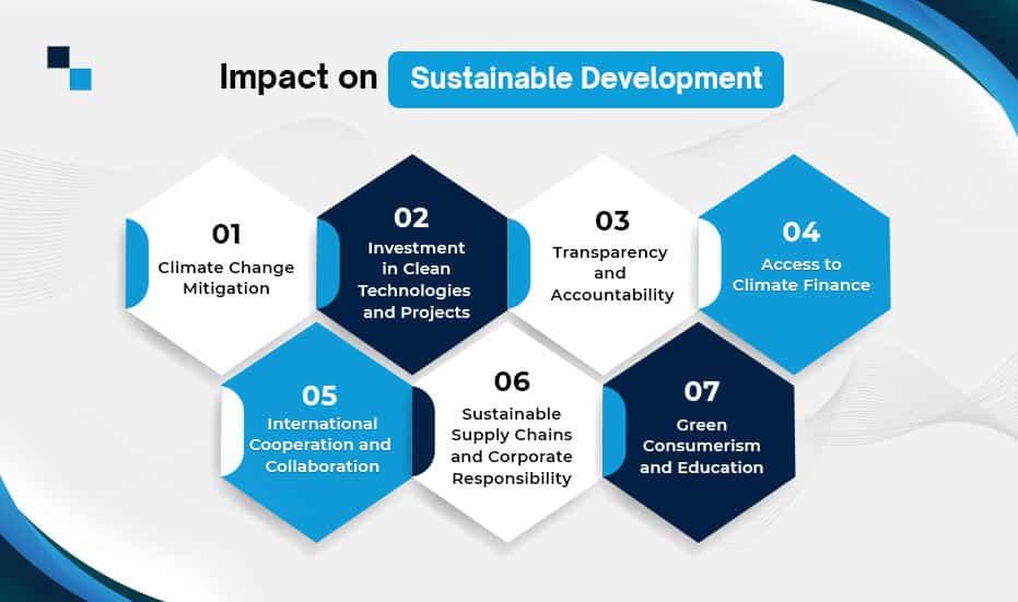 Impact on Sustainable Development 