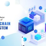 Components of a blockchain ecosystem,Blockchain ecosystem,Blockchain development,Blockchain development Services