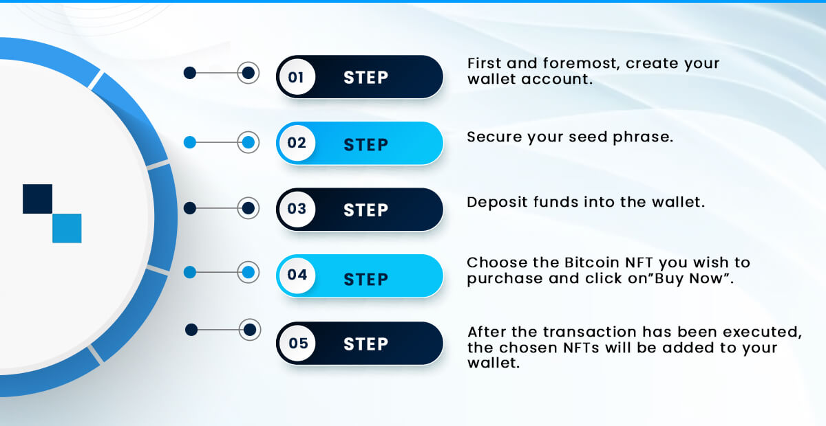 Buying and Selling Bitcoin NFTs