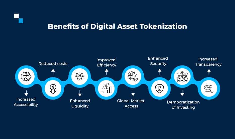 Benefits of Digital Seet Tokenization