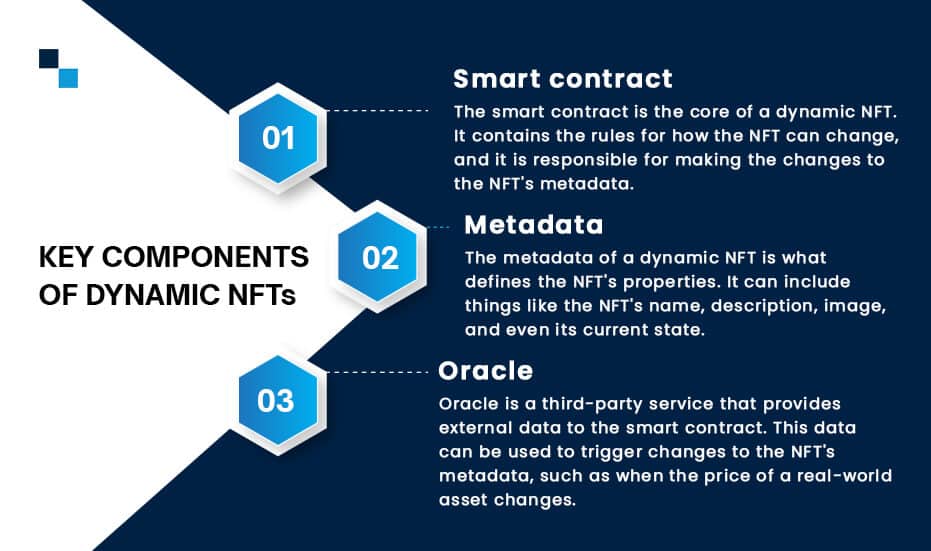 KEY COMPONENTS OF DYNAMIC NFTs 