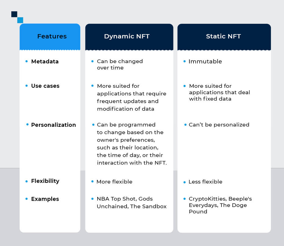 Table Dynamic NFT vs static NFT! 