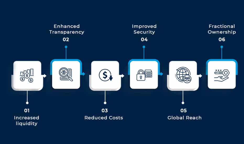 Benefits of Asset Tokenization