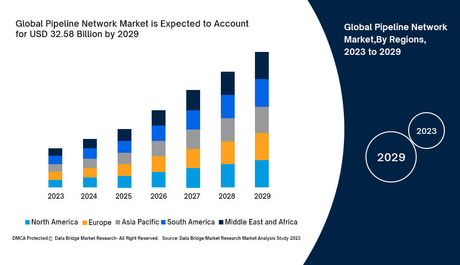 Global Cryptocurrency Banking Market