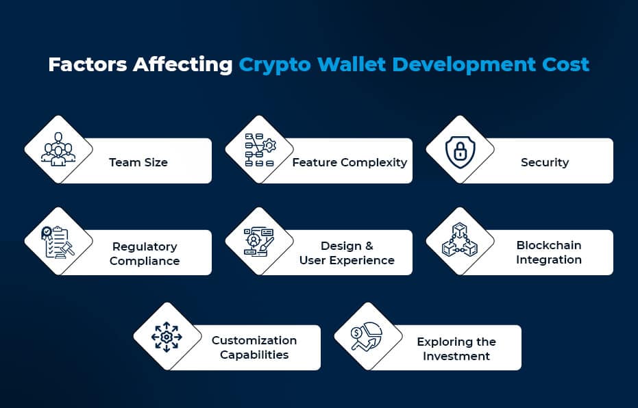 Crypto Wallet Development