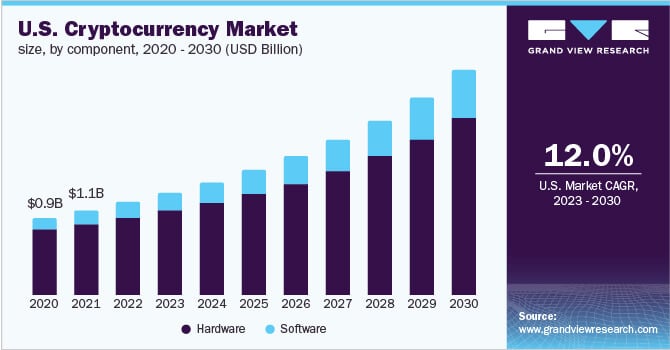 global crypto market size