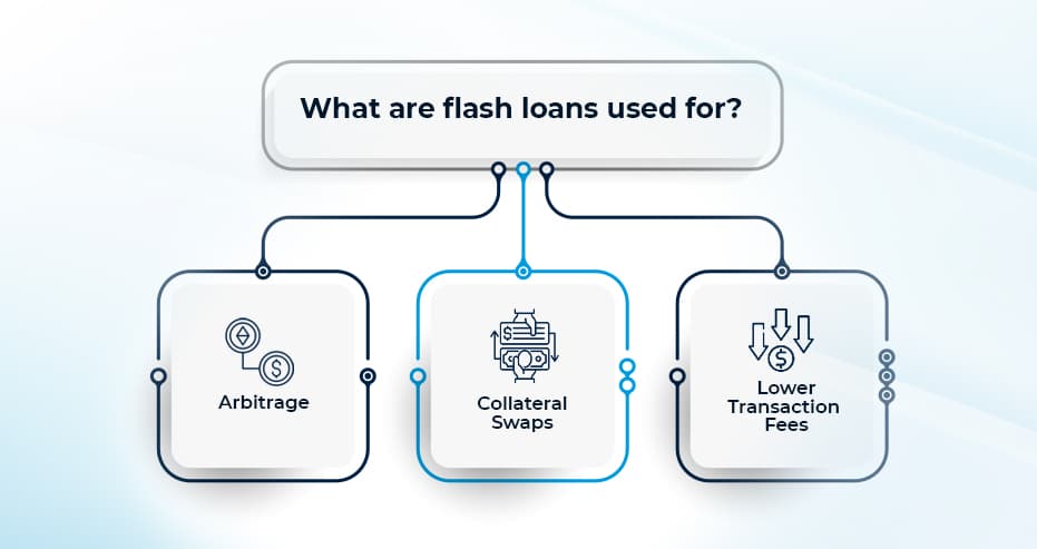 flash loan