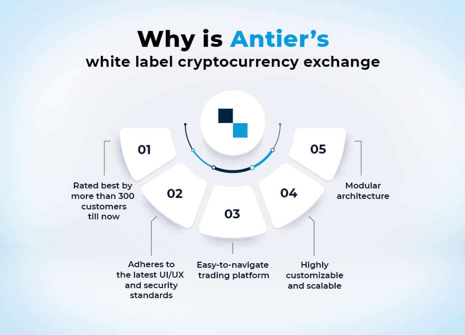 White Label Cryptocurrency Exchange