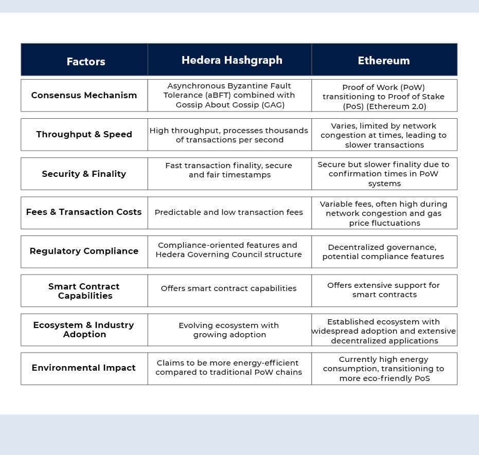 Hedera vs Ethereum Which Blockchain is Winning the Race for Asset Tokenization