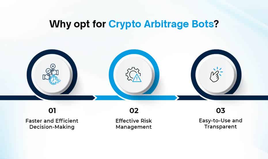 Crypto Arbitrage Bots