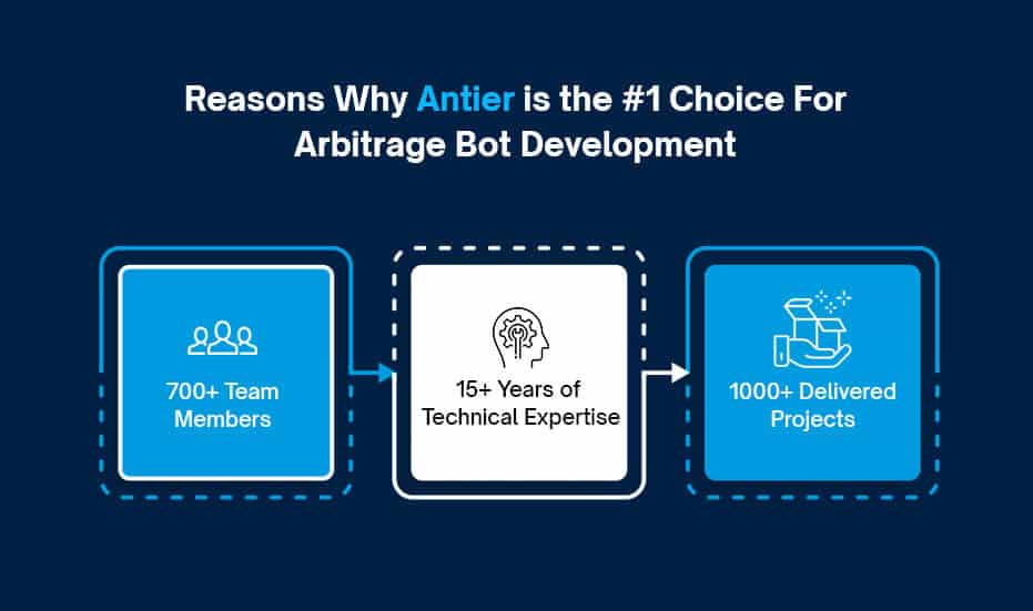 Why Choose Antier