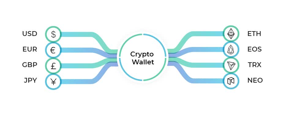 crypto wallet