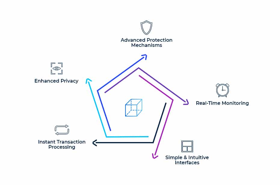 Multi-Chain Crypto Wallet Solutions