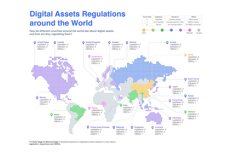 Crypto regulations