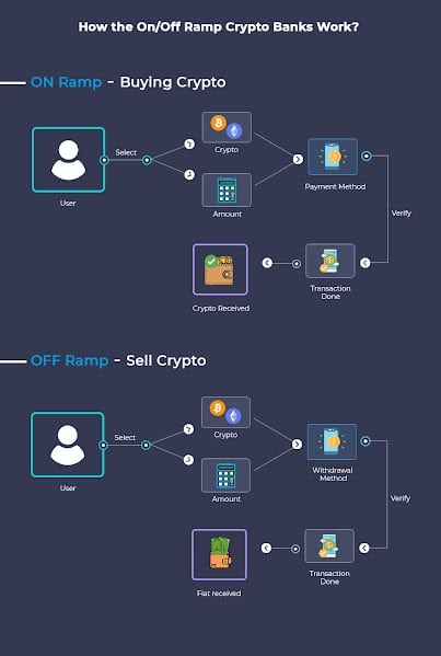 Flow Chart