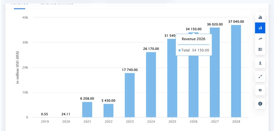 DeFi Market