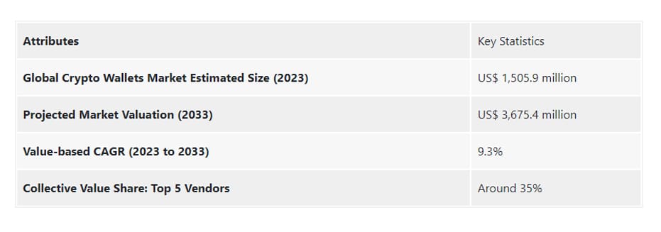 Crypto Wallet Market