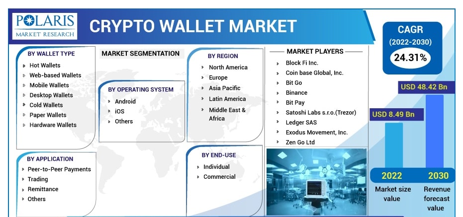 Crypto Wallet Development