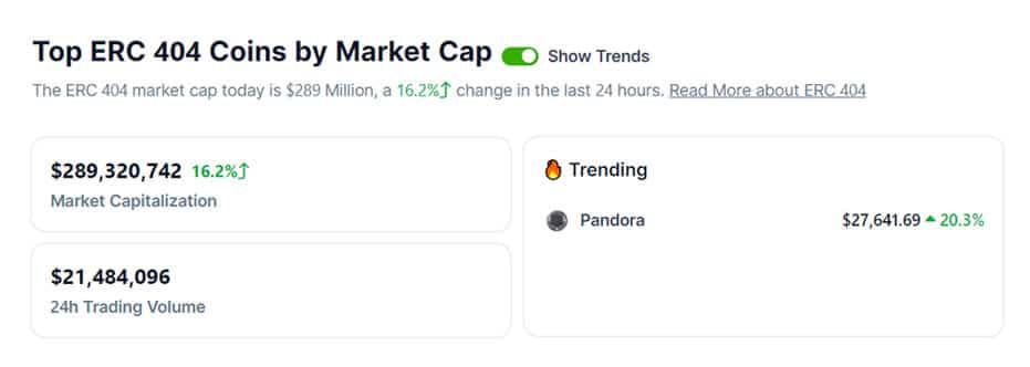 ERC-404 market cap