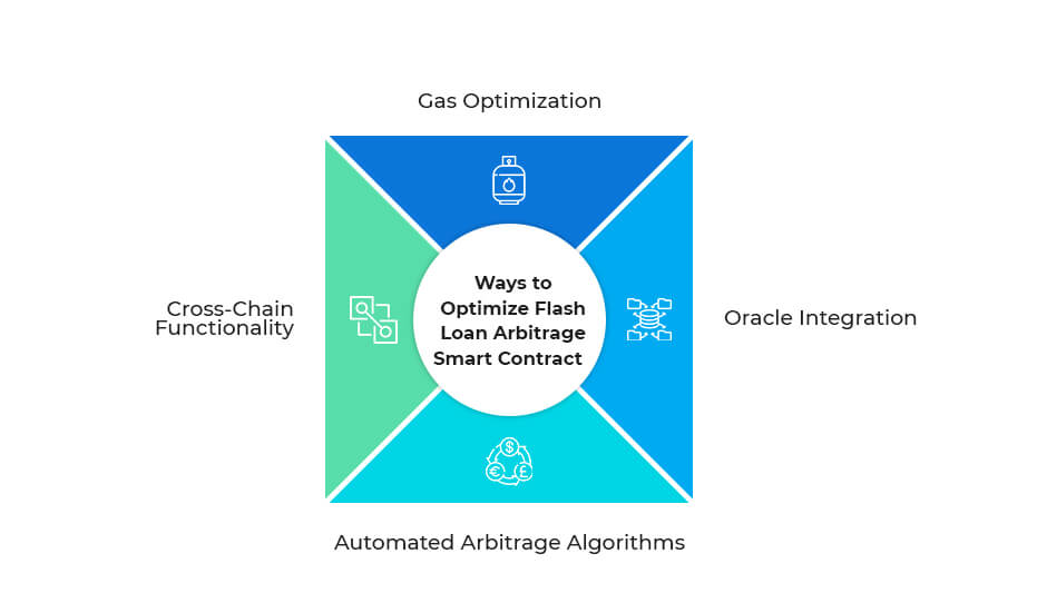 Ways to Optimize Flash Loan Arbitrage Smart Contract