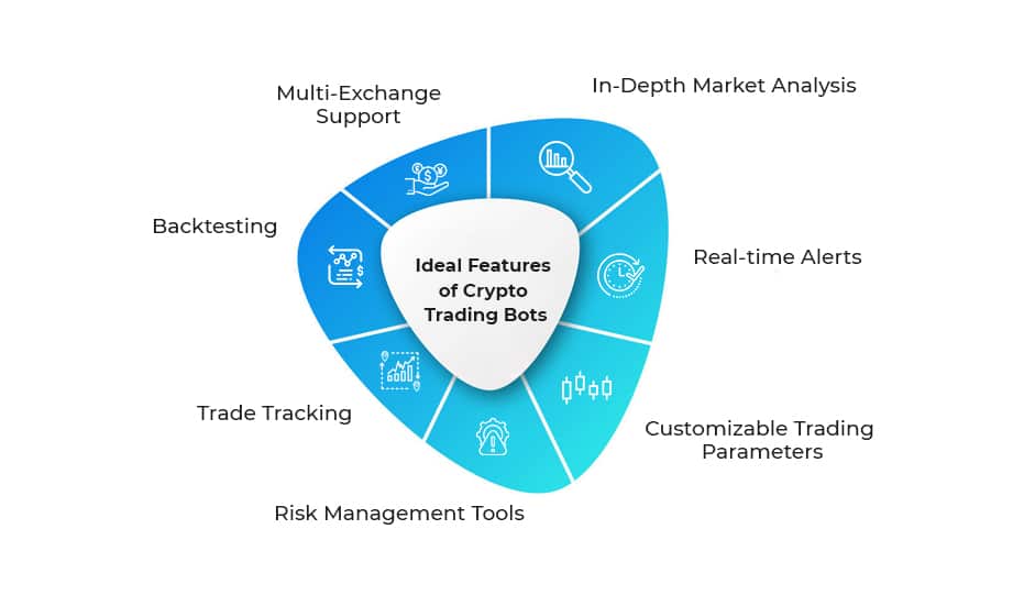 Crypto Trading Bots