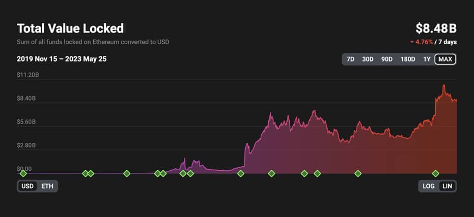 BLOCKCHAIN LAYER 2 SCALING