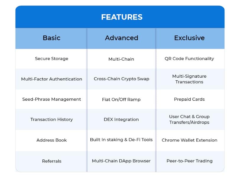 crypto wallet features