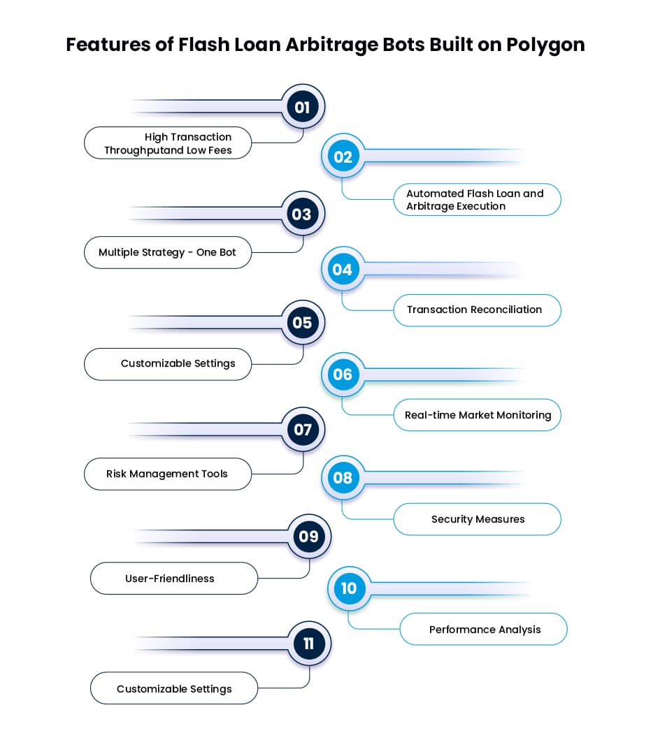 Crypto Flash Loan Arbitrage Bot