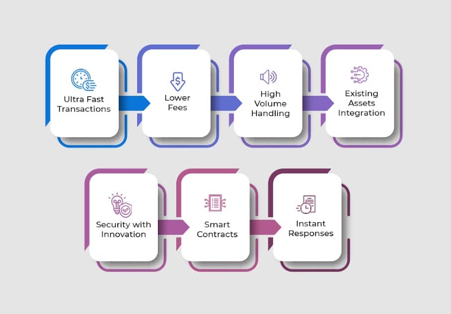 Features of Arbitrum Crypto Wallet