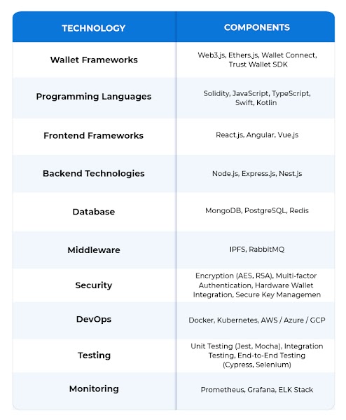 Technology Stack