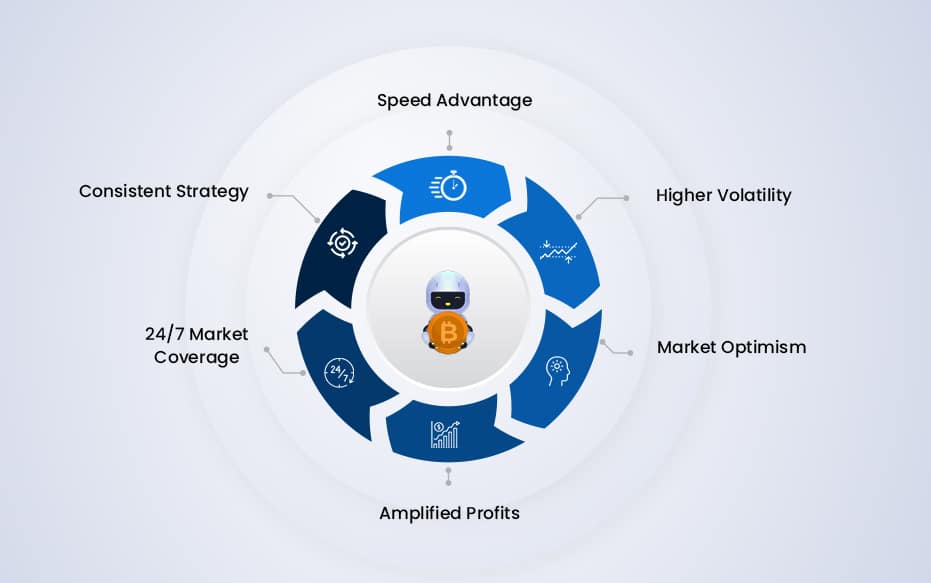 Crypto Arbitrage Trading Bot Development