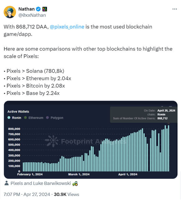 Twitter--Build a Successful Game Like Pixels