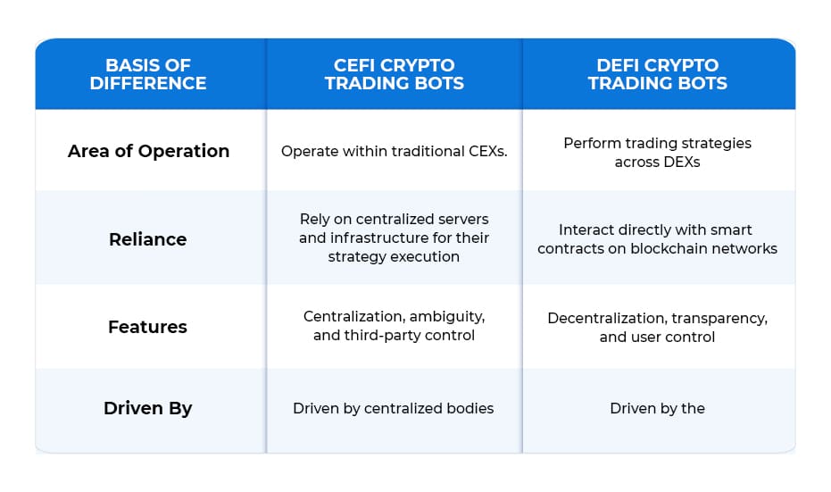 DeFi Crypto Trading Bots