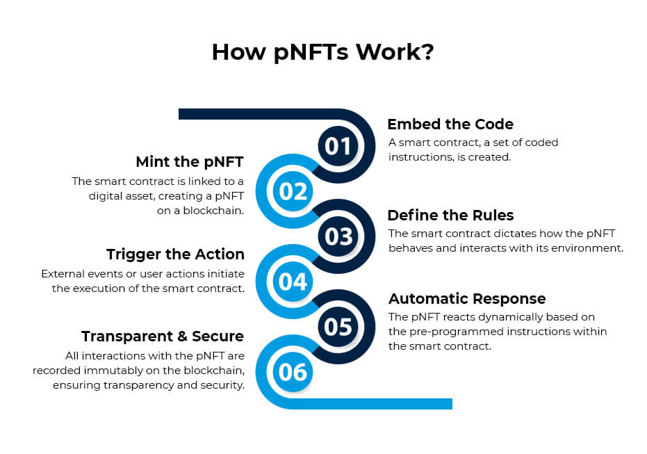 How pnft works