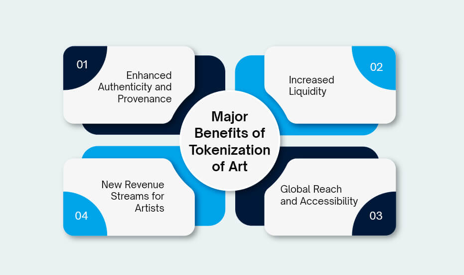 Major Benefits of Tokenization of Art