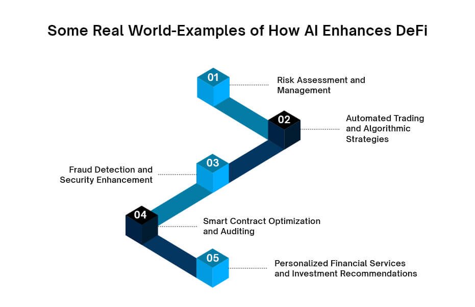 Some Real World-Examples of How AI Enhances DeFi