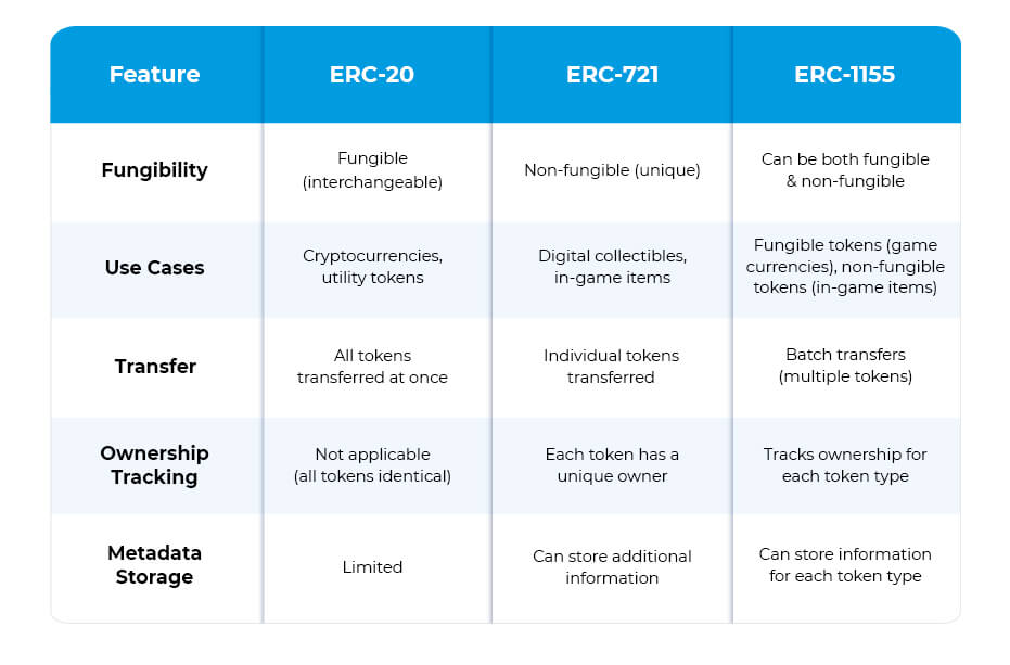 Table--What is ERC-721 Token Standard