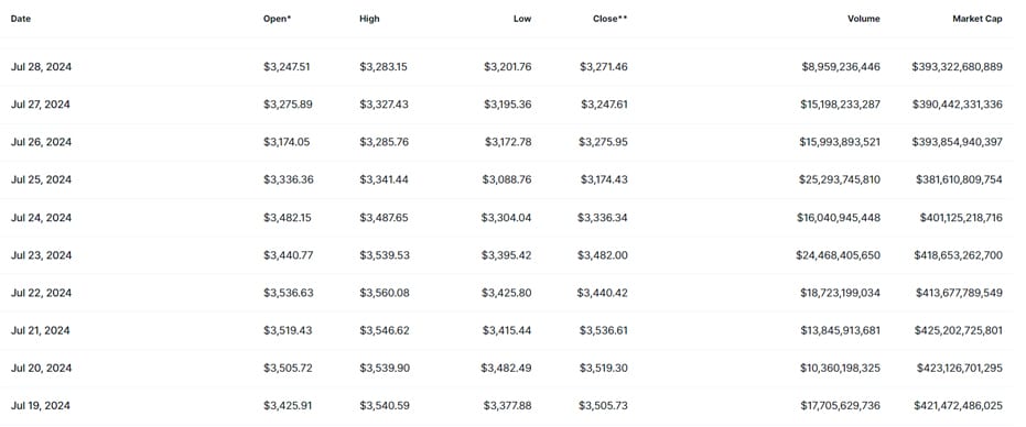 coinmarketcap