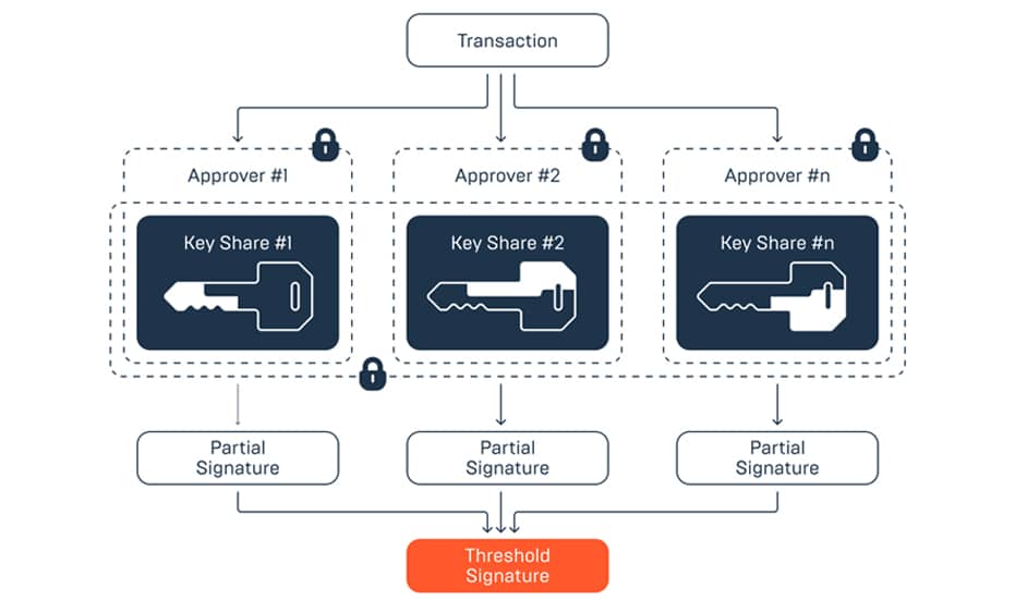 protection keys